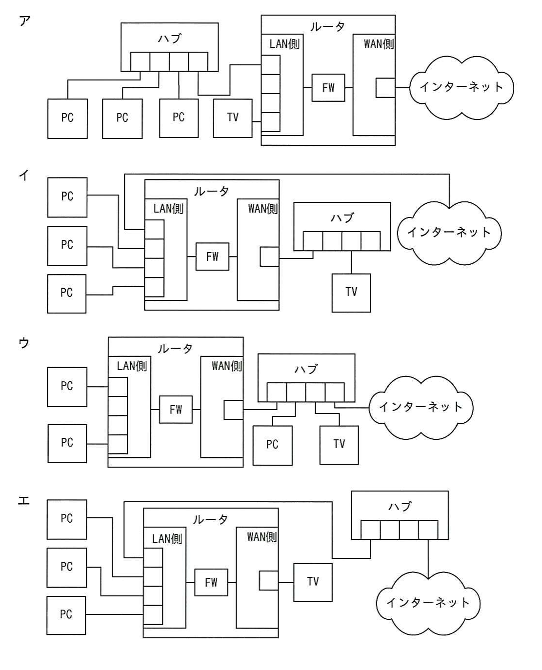 平成25年度 春期 ITパスポート試験 問68の図