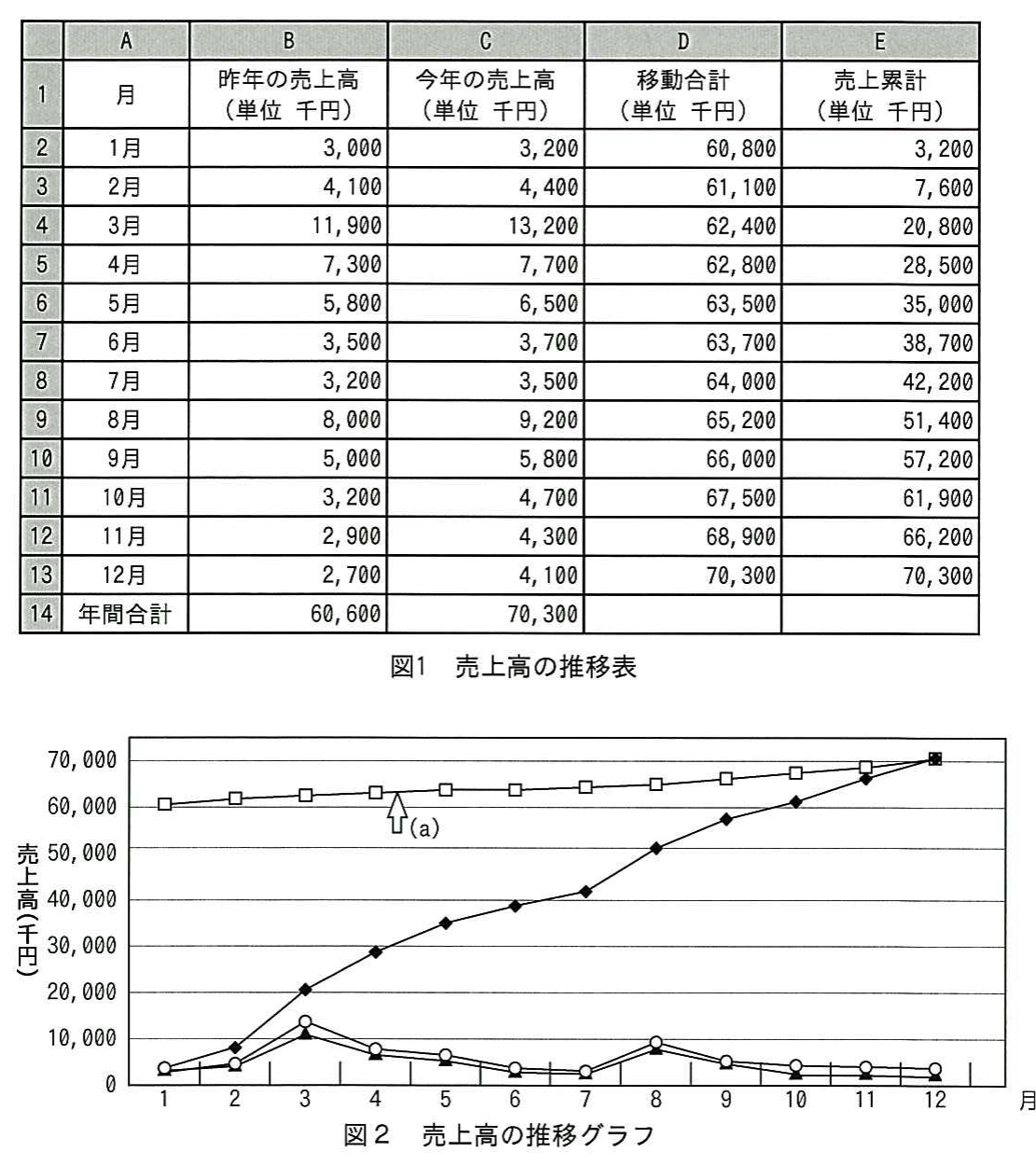 平成25年度 春期 ITパスポート試験 問93の図