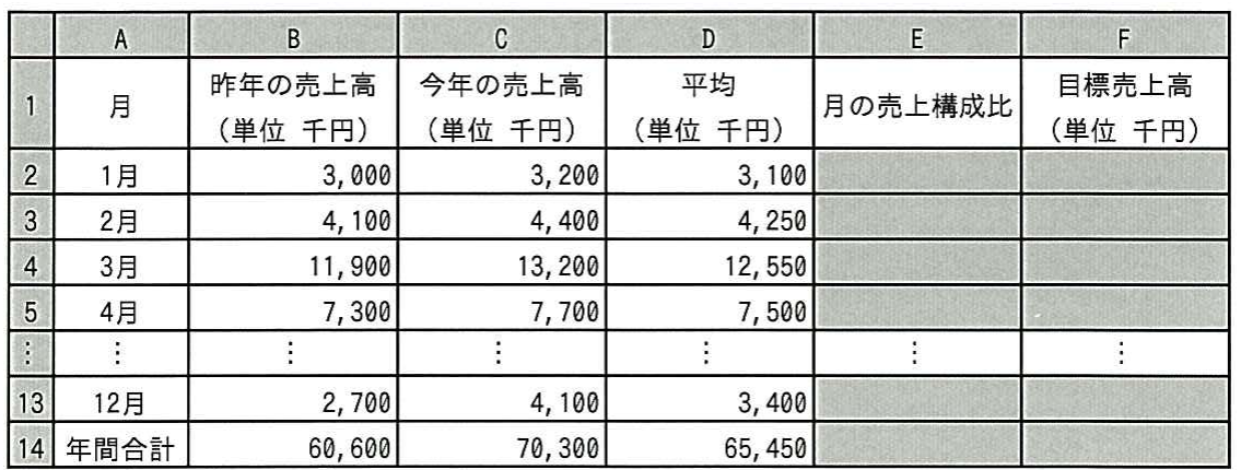 平成25年度 春期 ITパスポート試験 問96の図