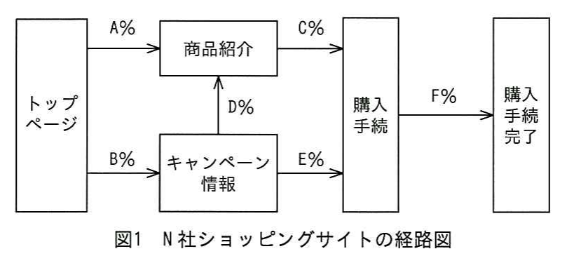 平成25年度 春期 ITパスポート試験 問97の図