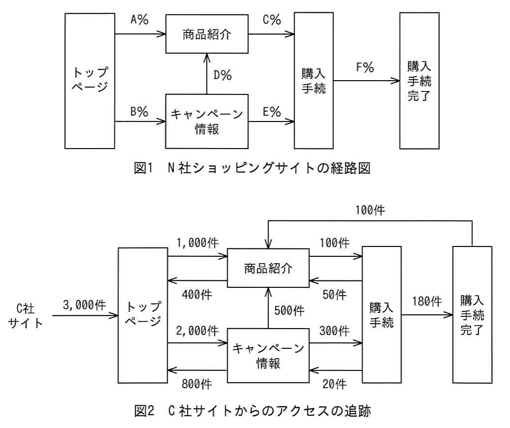 平成25年度 春期 ITパスポート試験 問99の図
