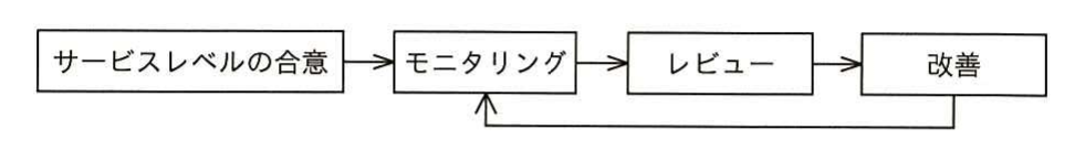 平成26年度 秋期 ITパスポート試験 問31の図