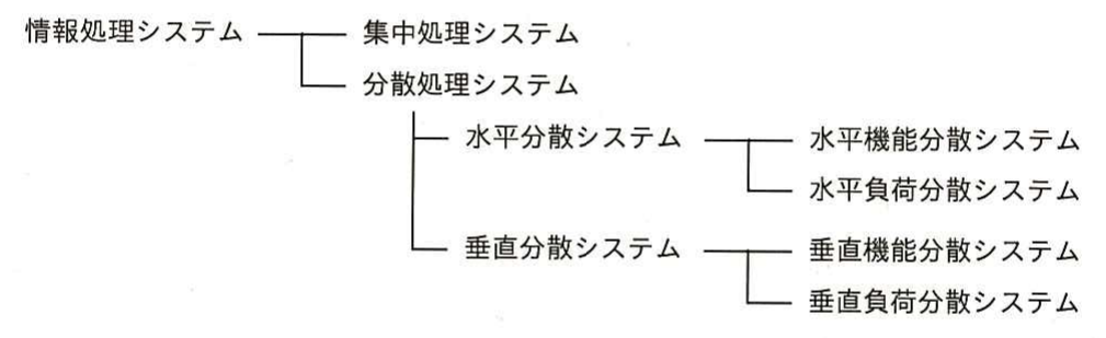 平成26年度 秋期 ITパスポート試験 問48の図