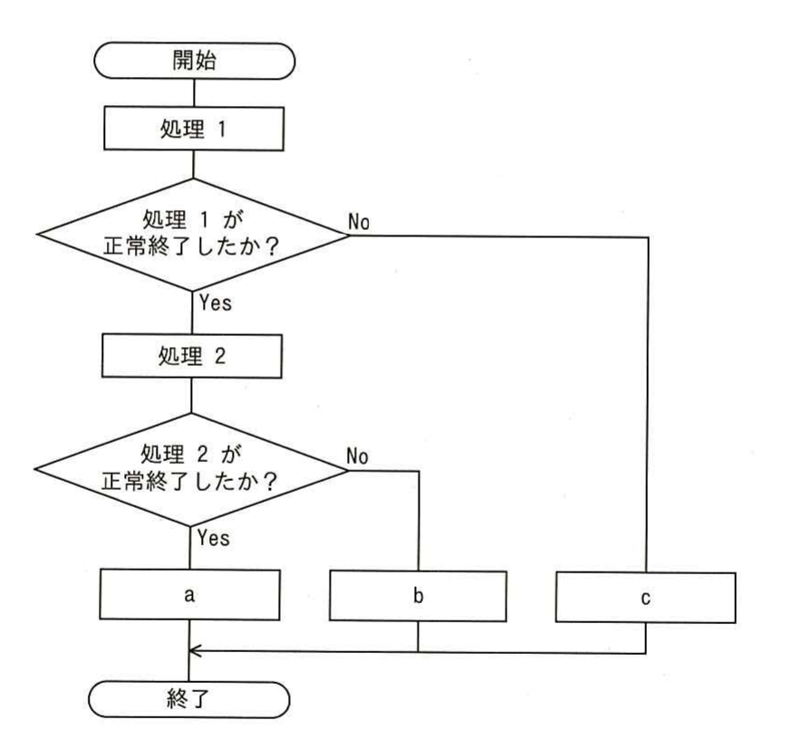 平成26年度 秋期 ITパスポート試験 問71の図
