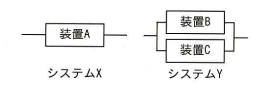 平成26年度 秋期 ITパスポート試験 問84の図
