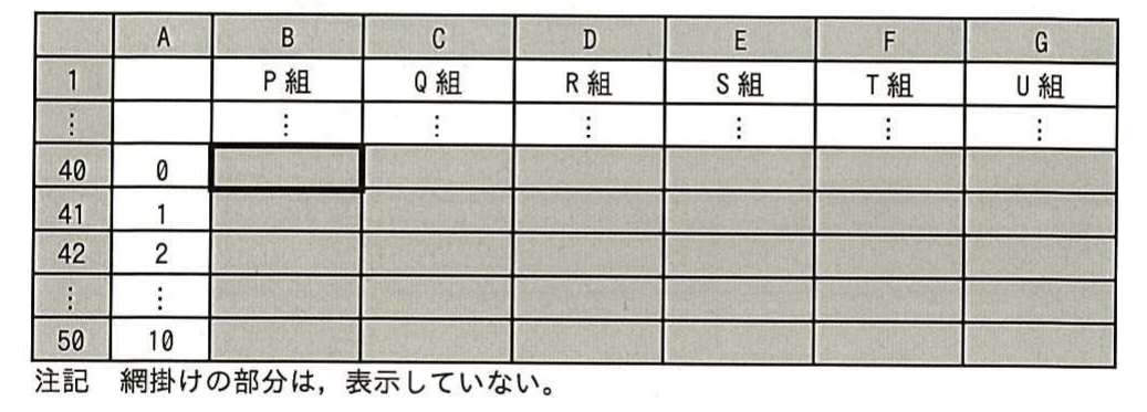 平成26年度 秋期 ITパスポート試験 問93の図