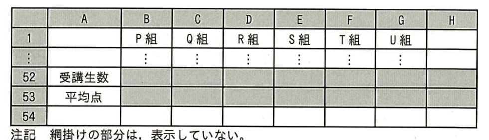 平成26年度 秋期 ITパスポート試験 問94の図