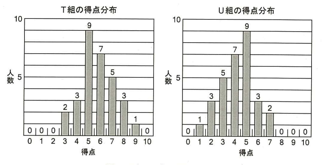 平成26年度 秋期 ITパスポート試験 問95の図