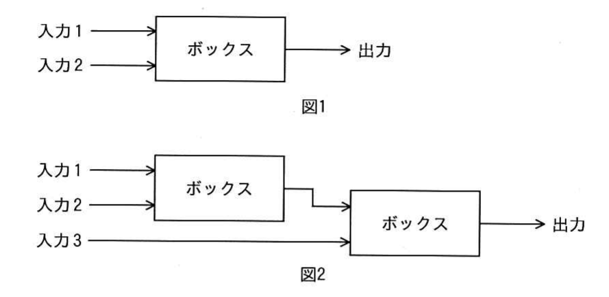 平成26年度 春期 ITパスポート試験 問57の図