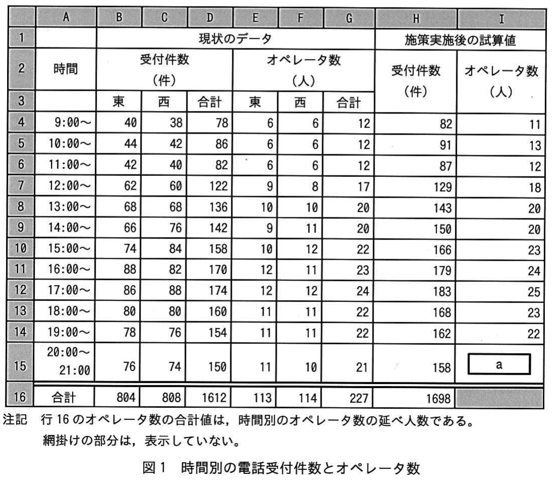 平成26年度 春期 ITパスポート試験 問86の図