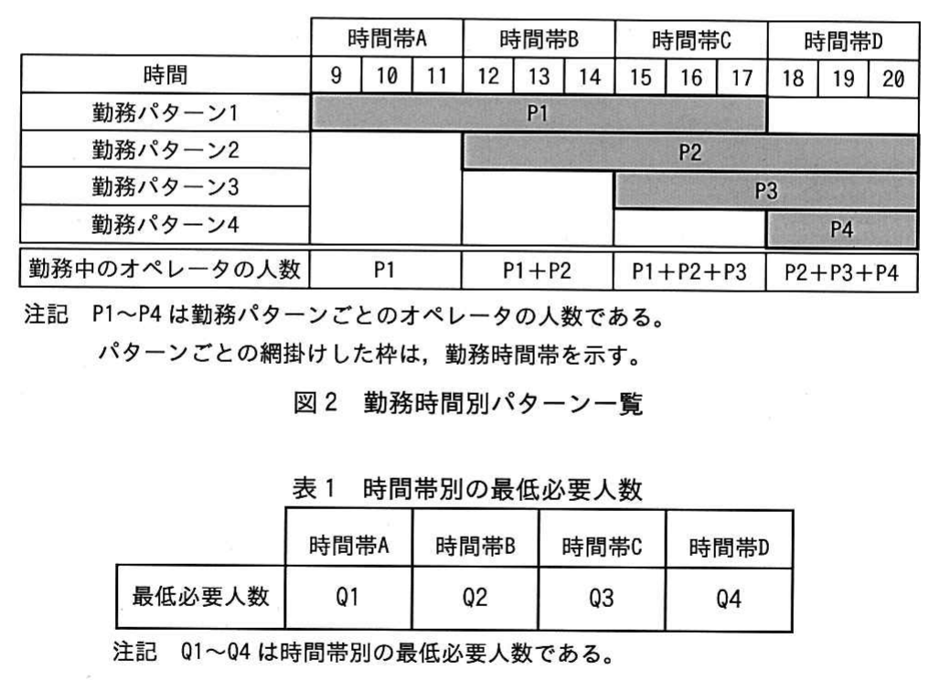 平成26年度 春期 ITパスポート試験 問87の図