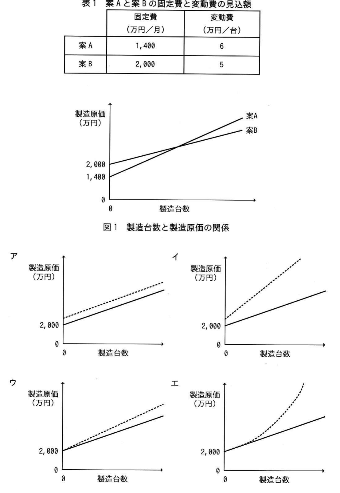 平成26年度 春期 ITパスポート試験 問90の図