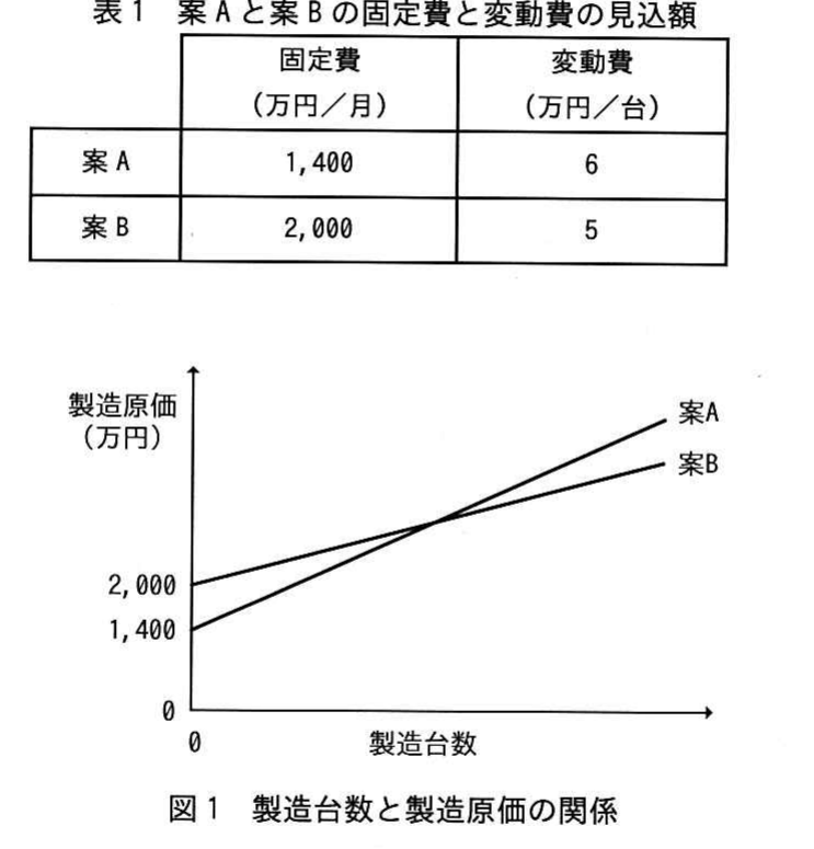平成26年度 春期 ITパスポート試験 問92の図