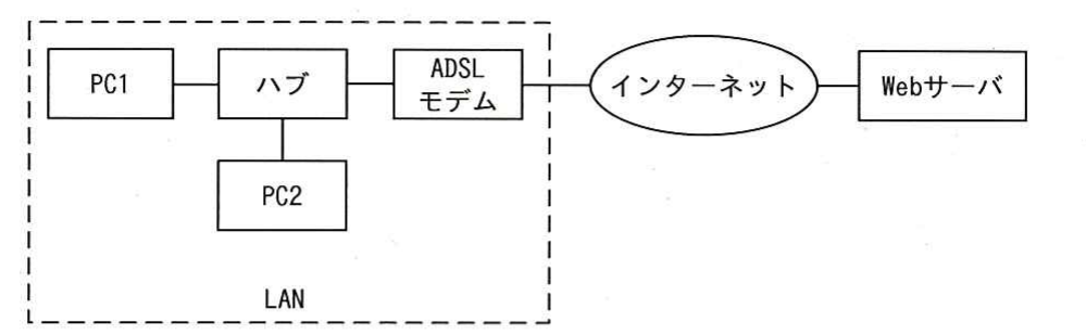 平成27年度 秋期 ITパスポート試験 問66の図
