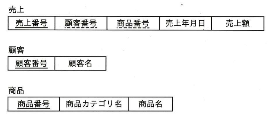平成27年度 秋期 ITパスポート試験 問72の図