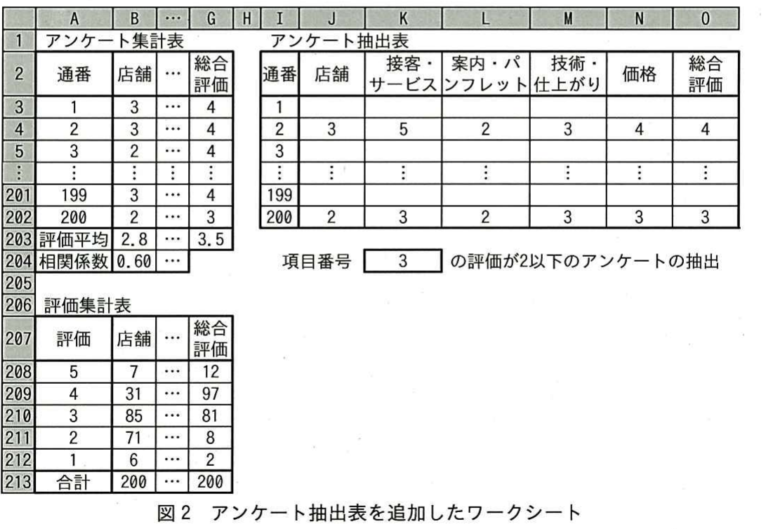 平成27年度 秋期 ITパスポート試験 問86の図