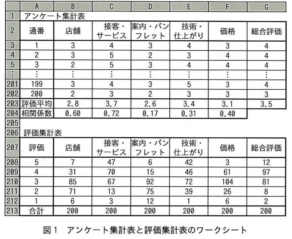 平成27年度 秋期 ITパスポート試験 問87の図