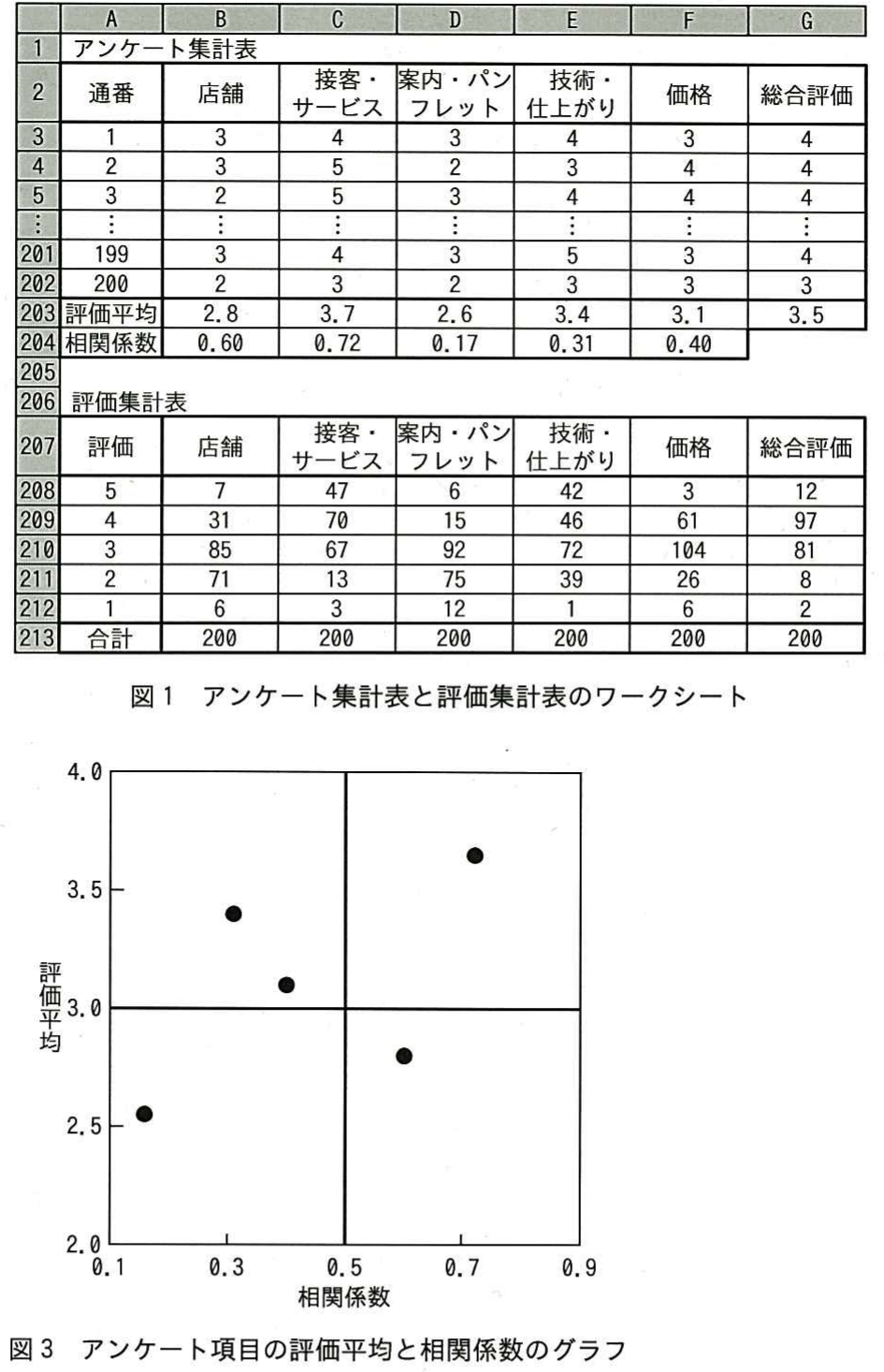 平成27年度 秋期 ITパスポート試験 問88の図