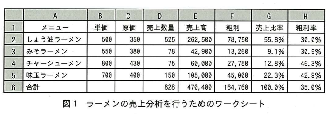 平成27年度 秋期 ITパスポート試験 問89の図