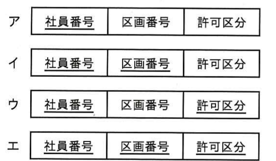 平成27年度 春期 ITパスポート試験 問86の図