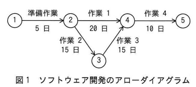 平成27年度 春期 ITパスポート試験 問89の図