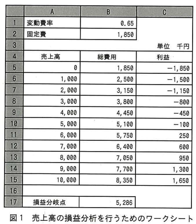 平成27年度 春期 ITパスポート試験 問96の図