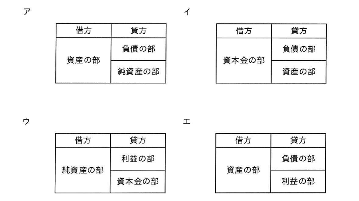 平成29年度 秋期 ITパスポート試験 問3の図