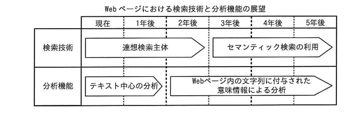 平成29年度 秋期 ITパスポート試験 問18の図