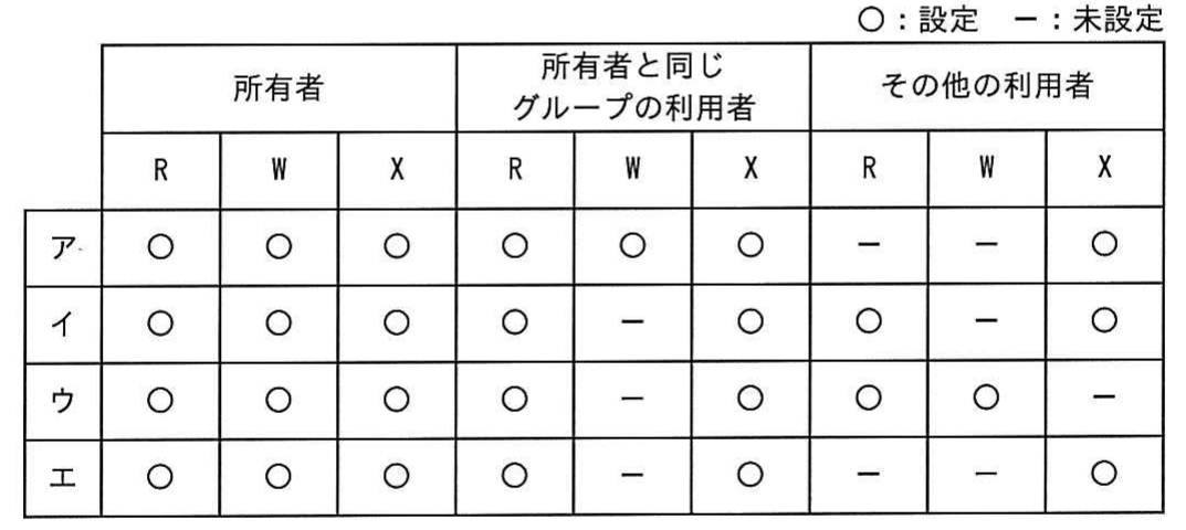 平成29年度 秋期 ITパスポート試験 問92の図