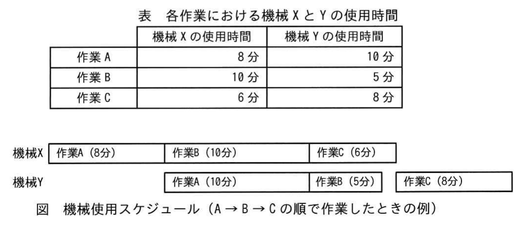 平成30年度 秋期 ITパスポート試験 問5の図