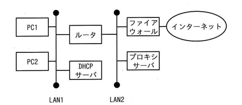 平成31年度 春期 ITパスポート試験 問58の図