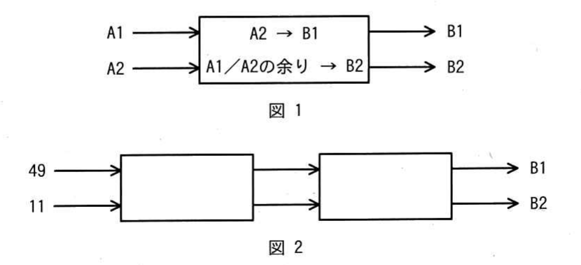 平成31年度 春期 ITパスポート試験 問71の図