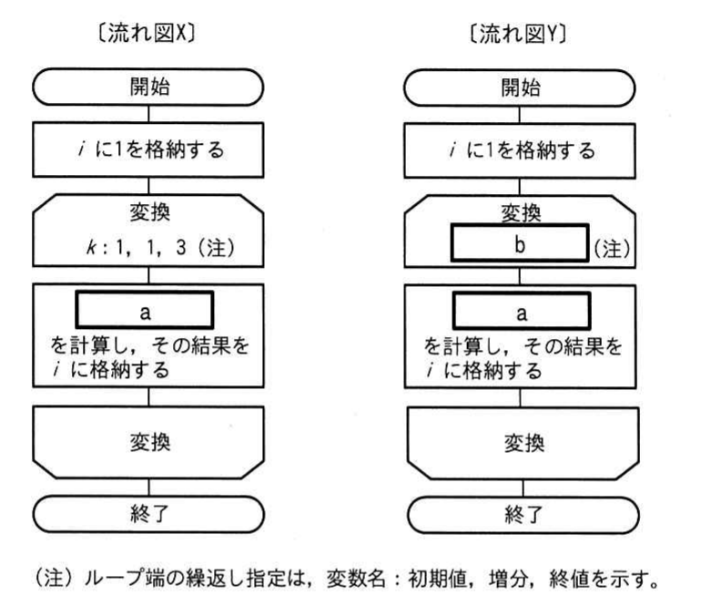 令和3年度 ITパスポート試験 問74の図