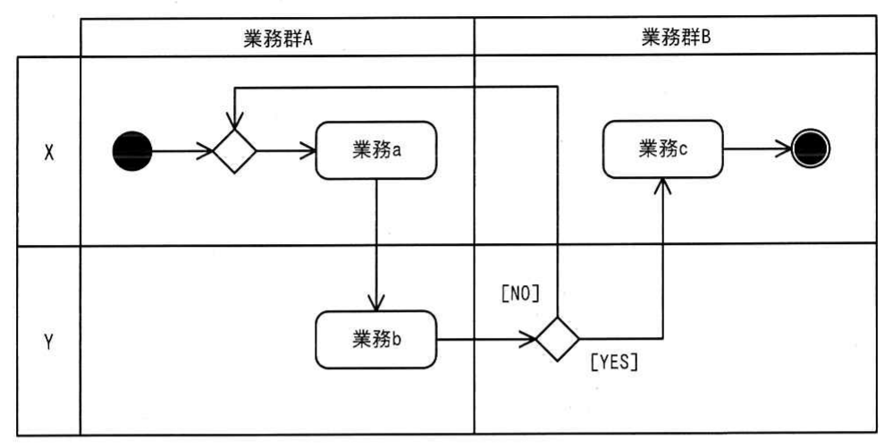 令和4年度 ITパスポート試験 問15の図