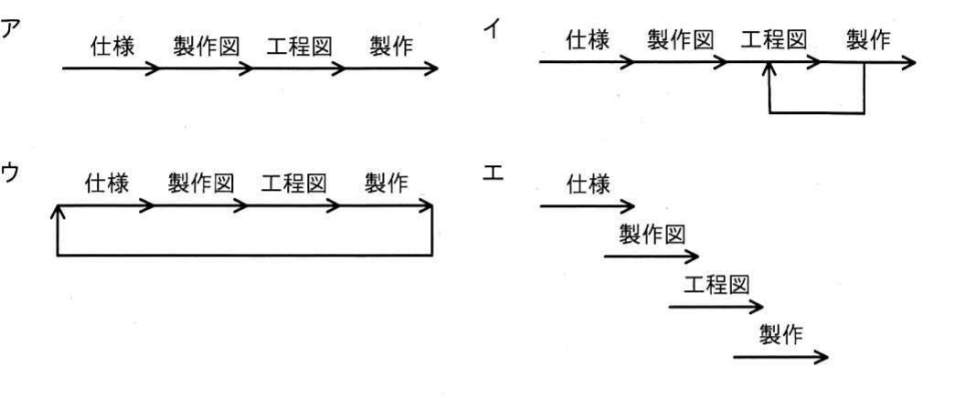 令和4年度 ITパスポート試験 問32の図