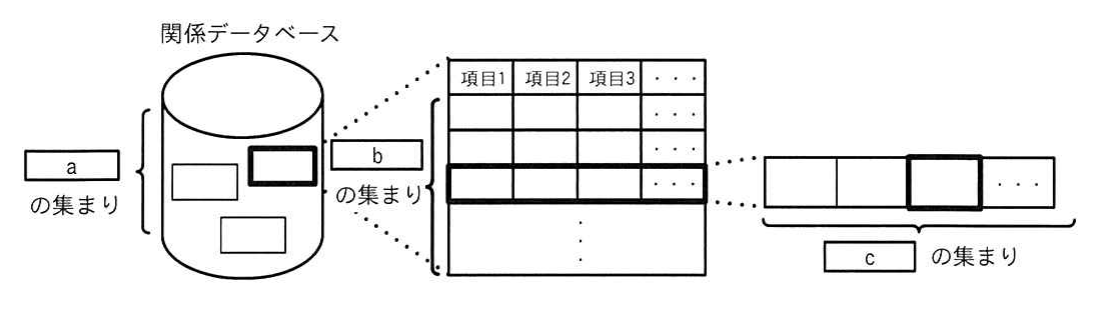 令和6年度 ITパスポート試験 問60の図