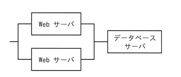 令和6年度 ITパスポート試験 問67の図