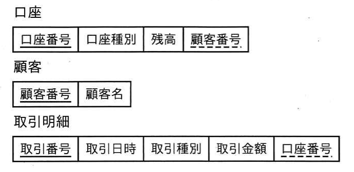 令和8年度 ITパスポート試験 問72の図