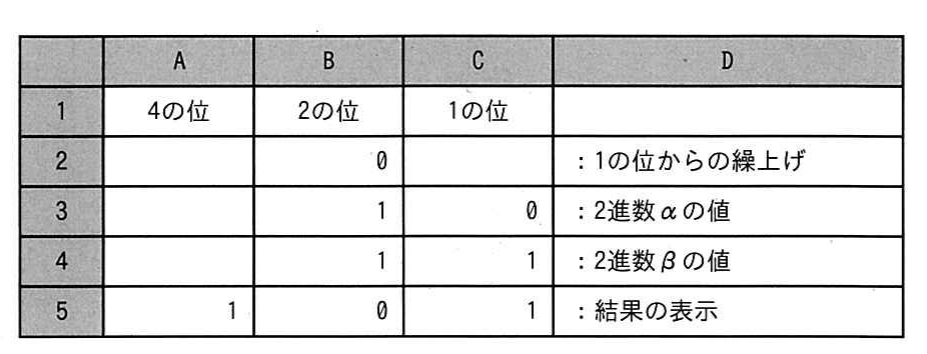 令和8年度 ITパスポート試験 問74の図