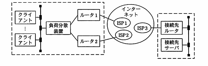 平成21年度 秋期 ネットワークスペシャリスト試験 午前Ⅱ 問6の図