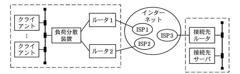 平成23年度 秋期 ネットワークスペシャリスト試験 午前Ⅱ 問9の図