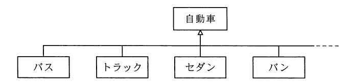 平成23年度 秋期 ネットワークスペシャリスト試験 午前Ⅱ 問24の図