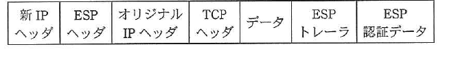 平成24年度 秋期 ネットワークスペシャリスト試験 午前Ⅱ 問12の図