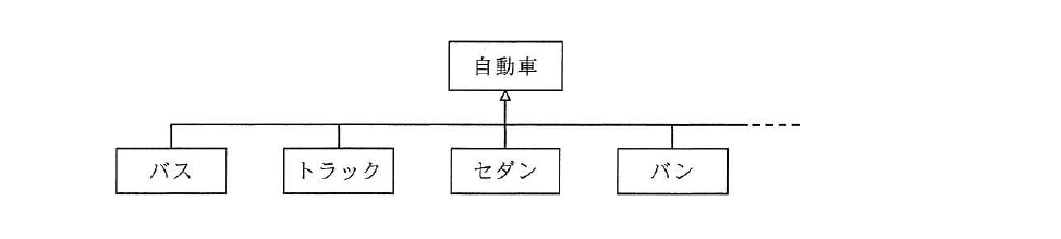 平成25年度 秋期 ネットワークスペシャリスト試験 午前Ⅱ 問25の図