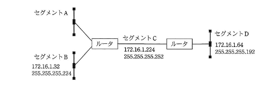 平成26年度 秋期 ネットワークスペシャリスト試験 午前Ⅱ 問10の図