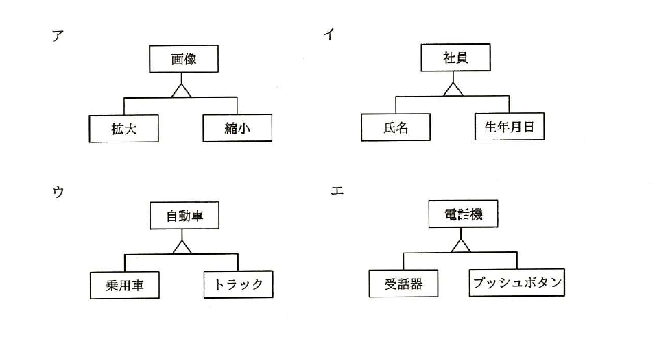 平成27年度 秋期 ネットワークスペシャリスト試験 午前Ⅱ 問24の図