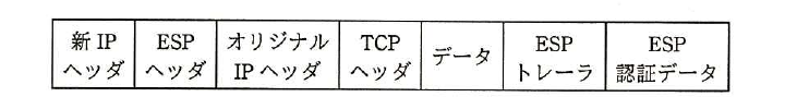 平成28年度 秋期 ネットワークスペシャリスト試験 午前Ⅱ 問7の図
