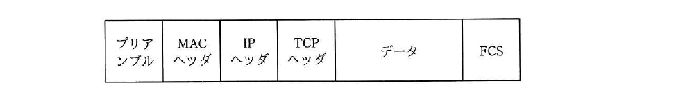 平成30年度 秋期 ネットワークスペシャリスト試験 午前Ⅱ 問4の図