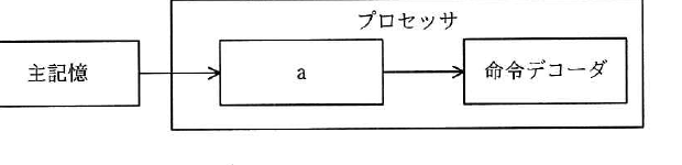 令和元年度 秋期 ネットワークスペシャリスト試験 午前Ⅱ 問22の図