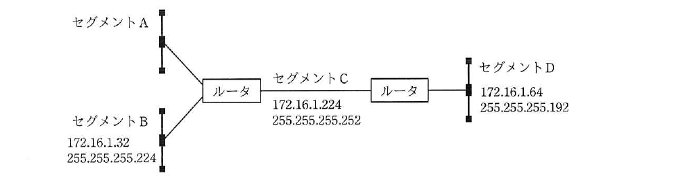 令和3年度 春期 ネットワークスペシャリスト試験 午前Ⅱ 問10の図
